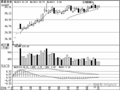 公司研究之機構關注個股 經濟信息咨詢視角